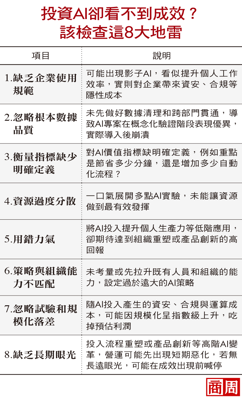 投資AI卻看不到成效？該檢查這8大地雷